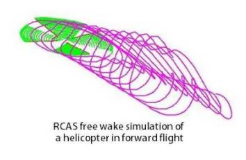 RCAS free wake simulation of a helicopter in forward flight